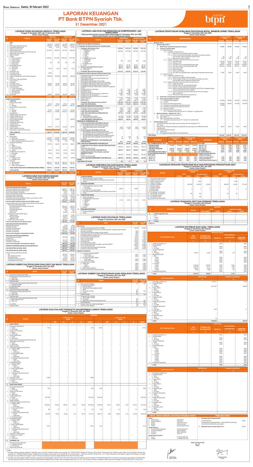 Laporan Keuangan Q4 2021 Bank BTPN Syariah Tbk Dataindonesia Id